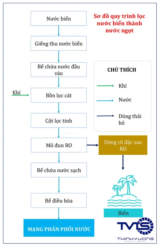 Công Ty Cổ Phần Dịch vụ Kỹ Thuật Thịnh Vượng