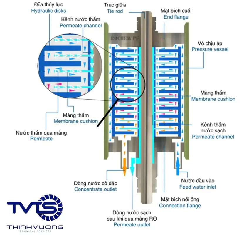 Công Ty Cổ Phần Dịch vụ Kỹ Thuật Thịnh Vượng