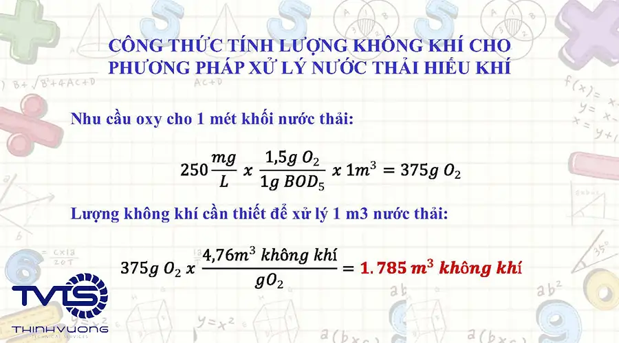 Sản phẩm và công nghệ