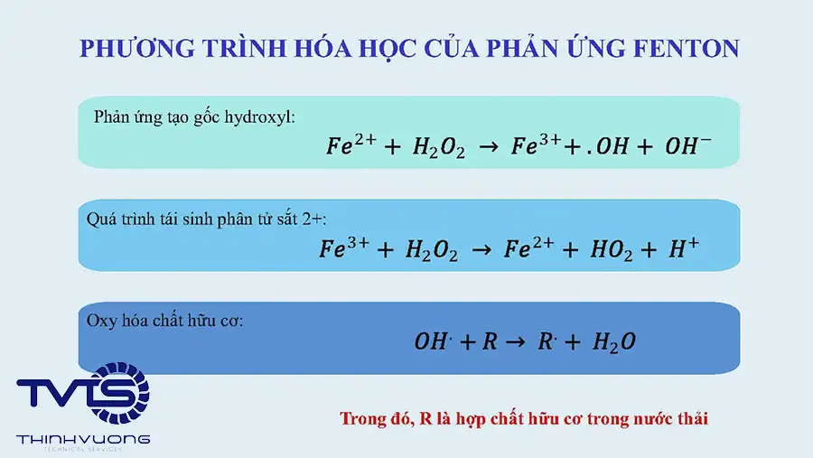 Sản phẩm và công nghệ