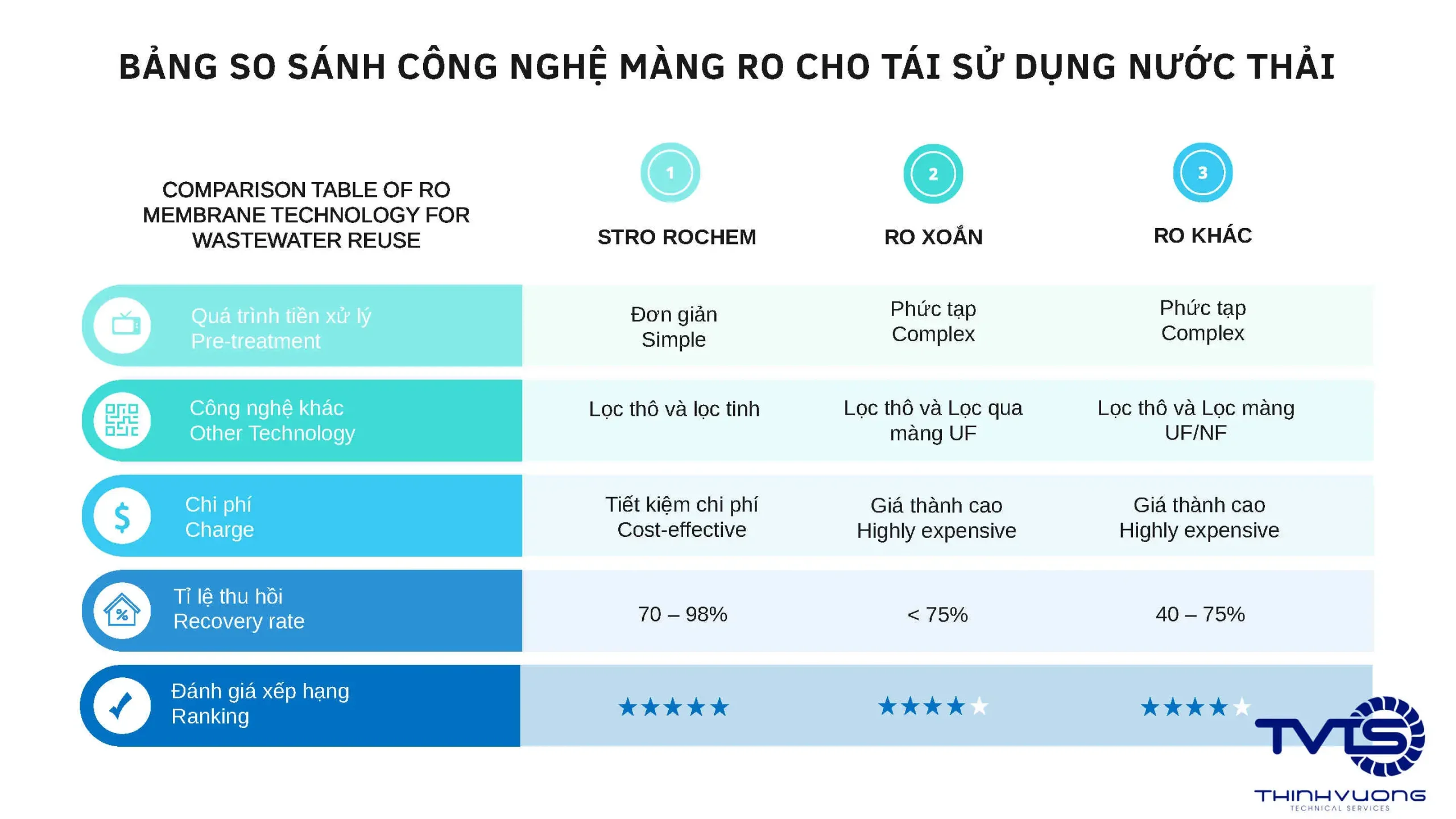 Mô tả về hệ thống tái sử dụng nước thải công nghiệp